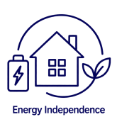EnergyIndependent