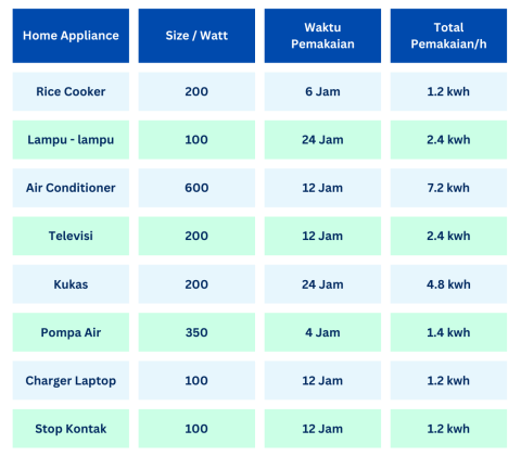 Table Saving Spv