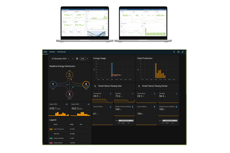 Smart Monitoring System Desktop